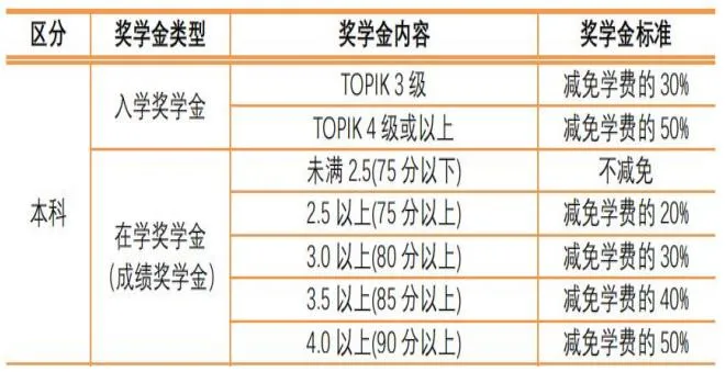 韩国专升本 || 韩国灵山大学一年制专升本(图6)