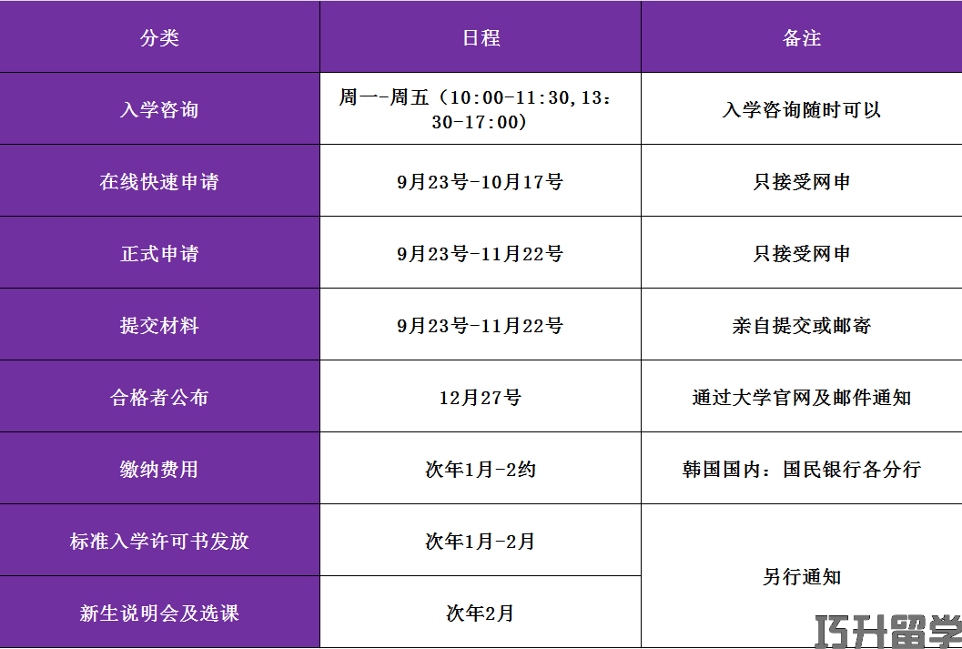 韩国亚洲大学中韩双语授课专升本招生简章(图2)