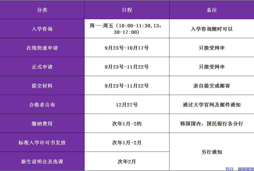 韩国亚洲大学中韩双语授课专升本招生简章(图2)