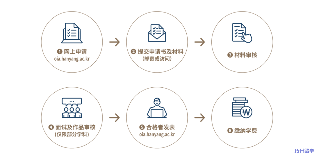 韩国汉阳大学中文授课硕士研究生招生简章(图3)