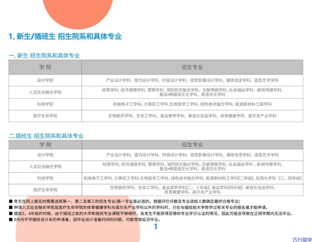 2025年3月 建国大学本科招生简章（国际校区）(图2)