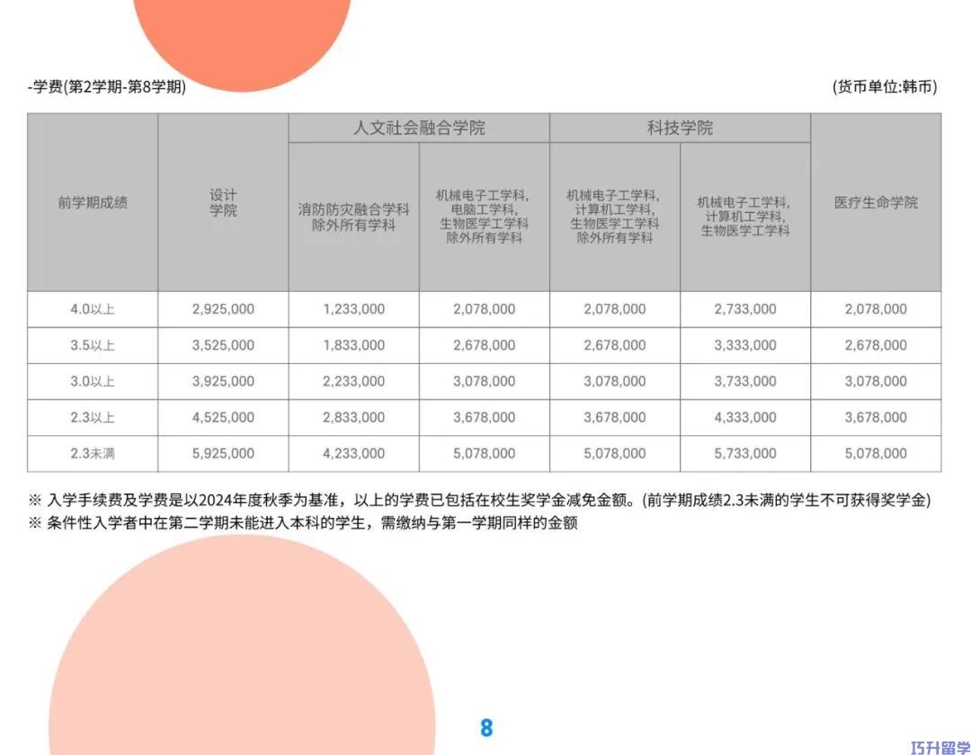 2025年3月 建国大学本科招生简章（国际校区）(图9)