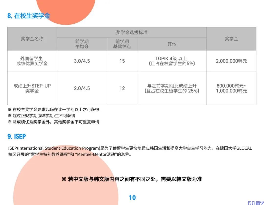 2025年3月 建国大学本科招生简章（国际校区）(图11)