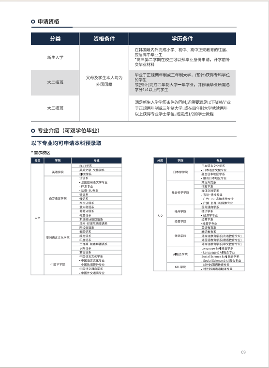 韩国外国语大学本科免面试预录取！！(图4)