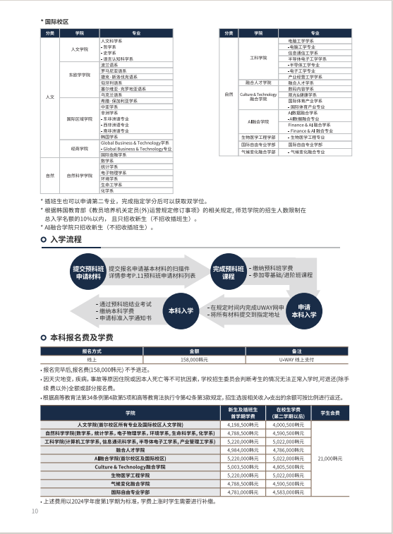 韩国外国语大学本科免面试预录取！！(图6)