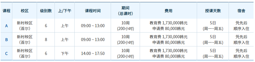 韩国延世大学语学院(图4)