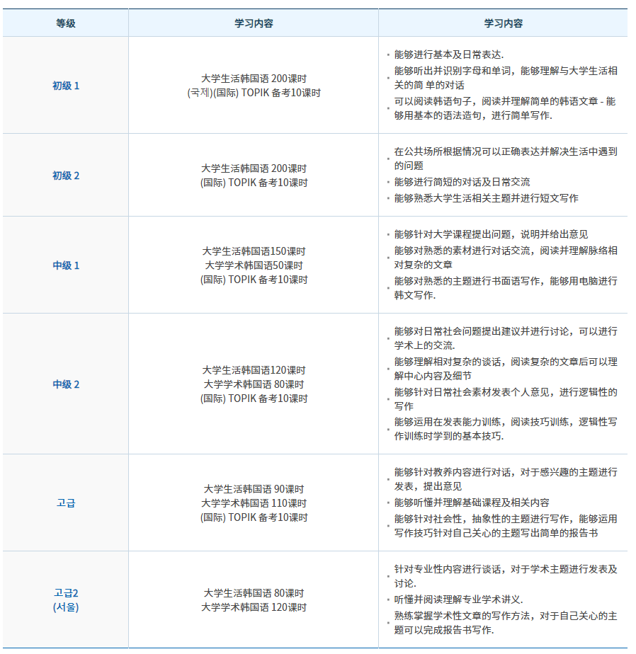 韩国延世大学语学院(图7)