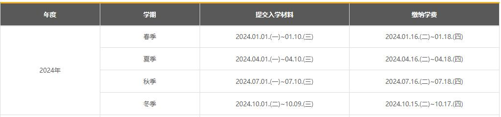 2024年弘益大学语学院介绍(图3)