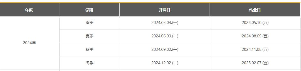 2024年弘益大学语学院介绍(图4)