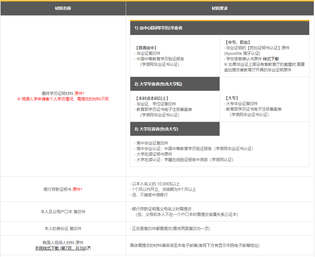 2024年弘益大学语学院介绍(图8)