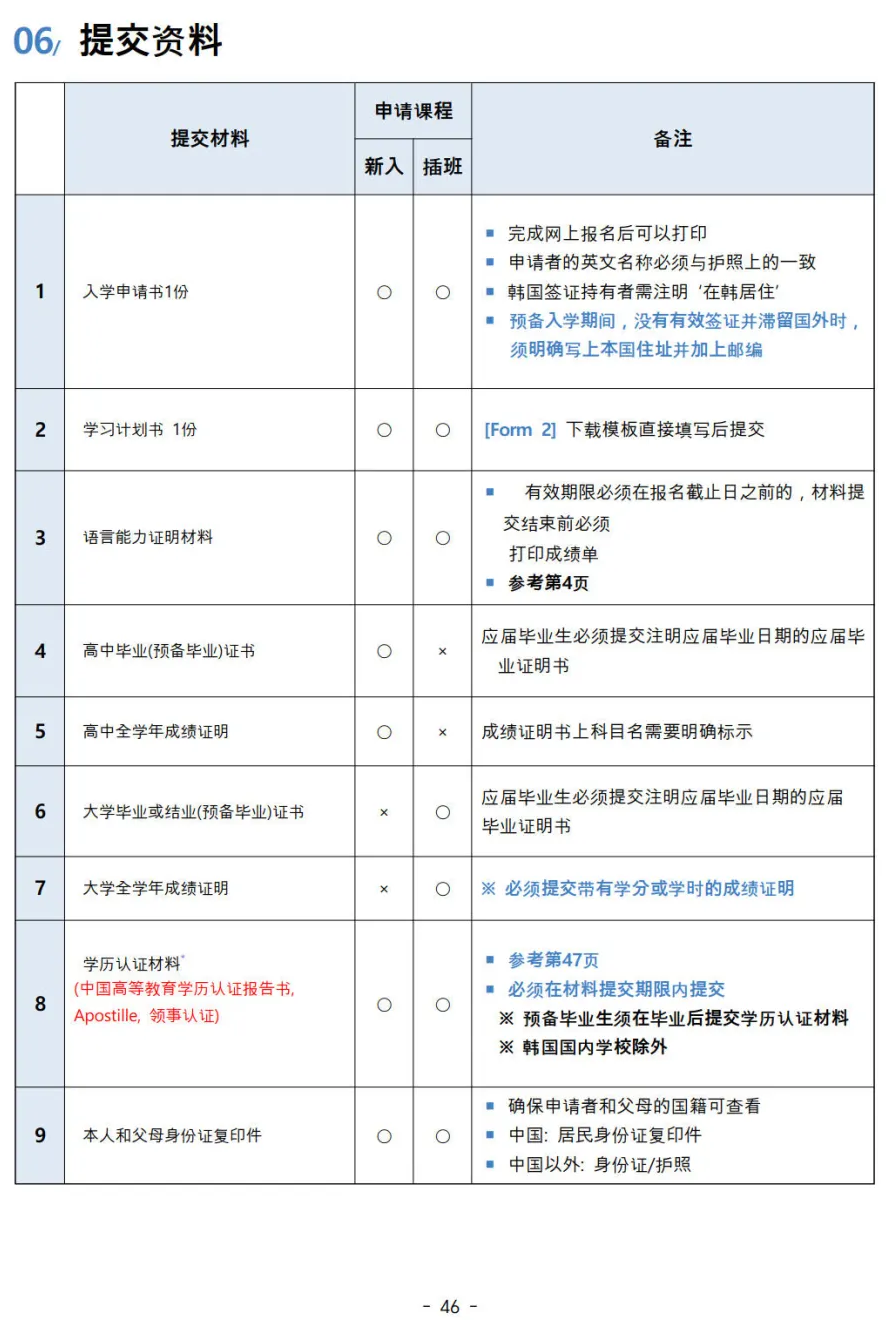 2025年3月韩国忠南国立大学本科招生简章(图9)