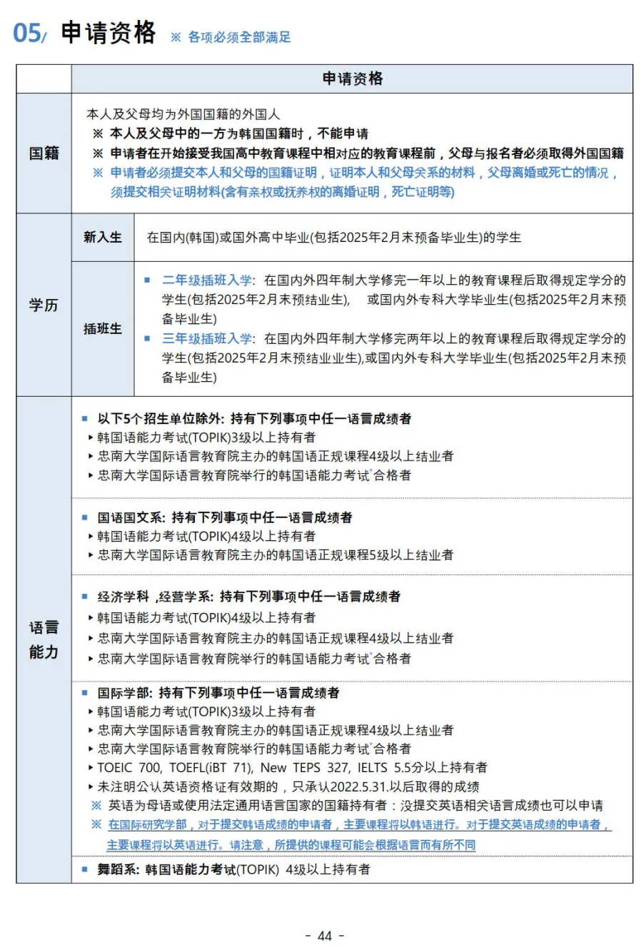 2025年3月韩国忠南国立大学本科招生简章(图7)