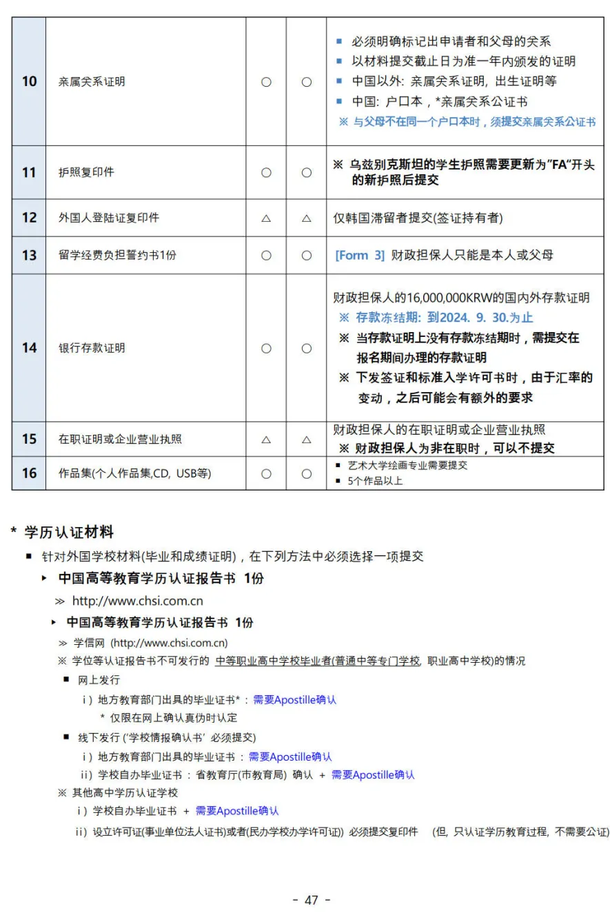 2025年3月韩国忠南国立大学本科招生简章(图10)