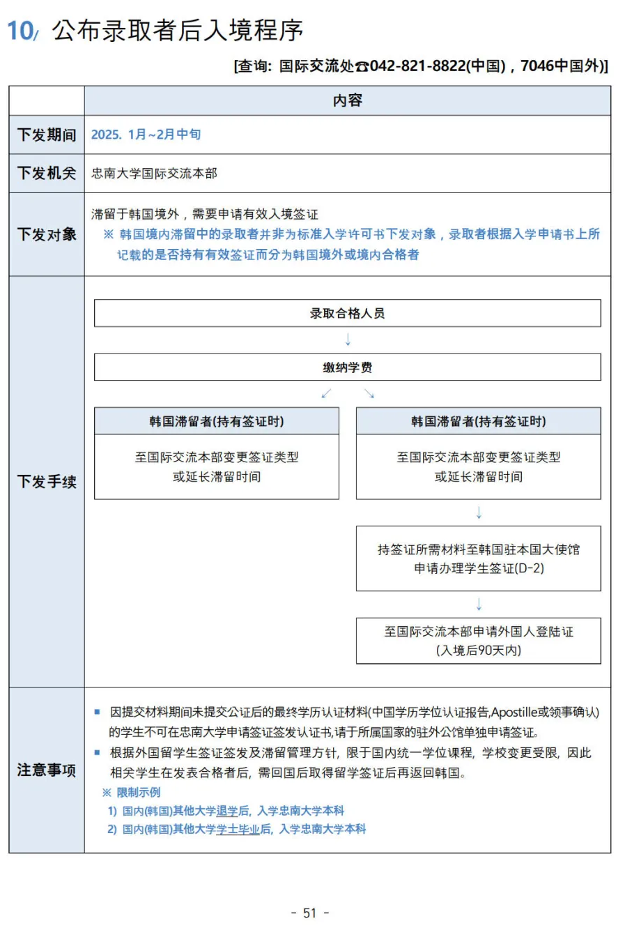 2025年3月韩国忠南国立大学本科招生简章(图14)