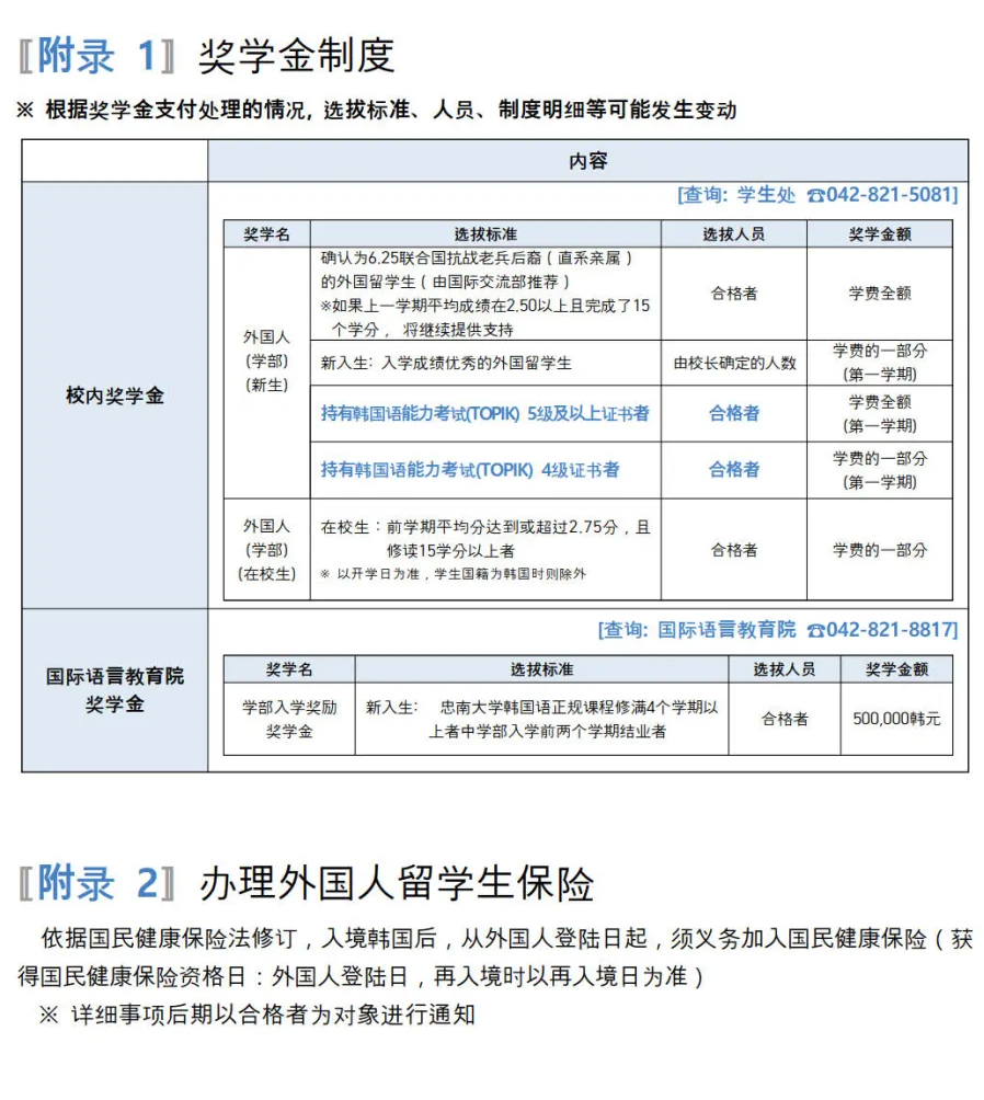 2025年3月韩国忠南国立大学本科招生简章(图15)