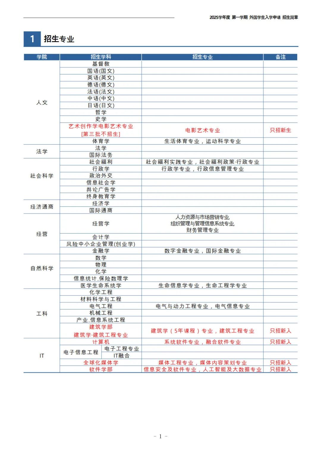 2025年3月崇实大学本科简章(图5)