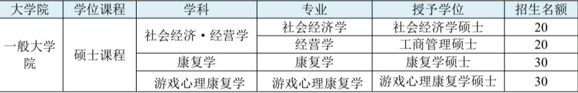 韩国又石大学一年制硕士招生简章（中文授课 ）(图5)