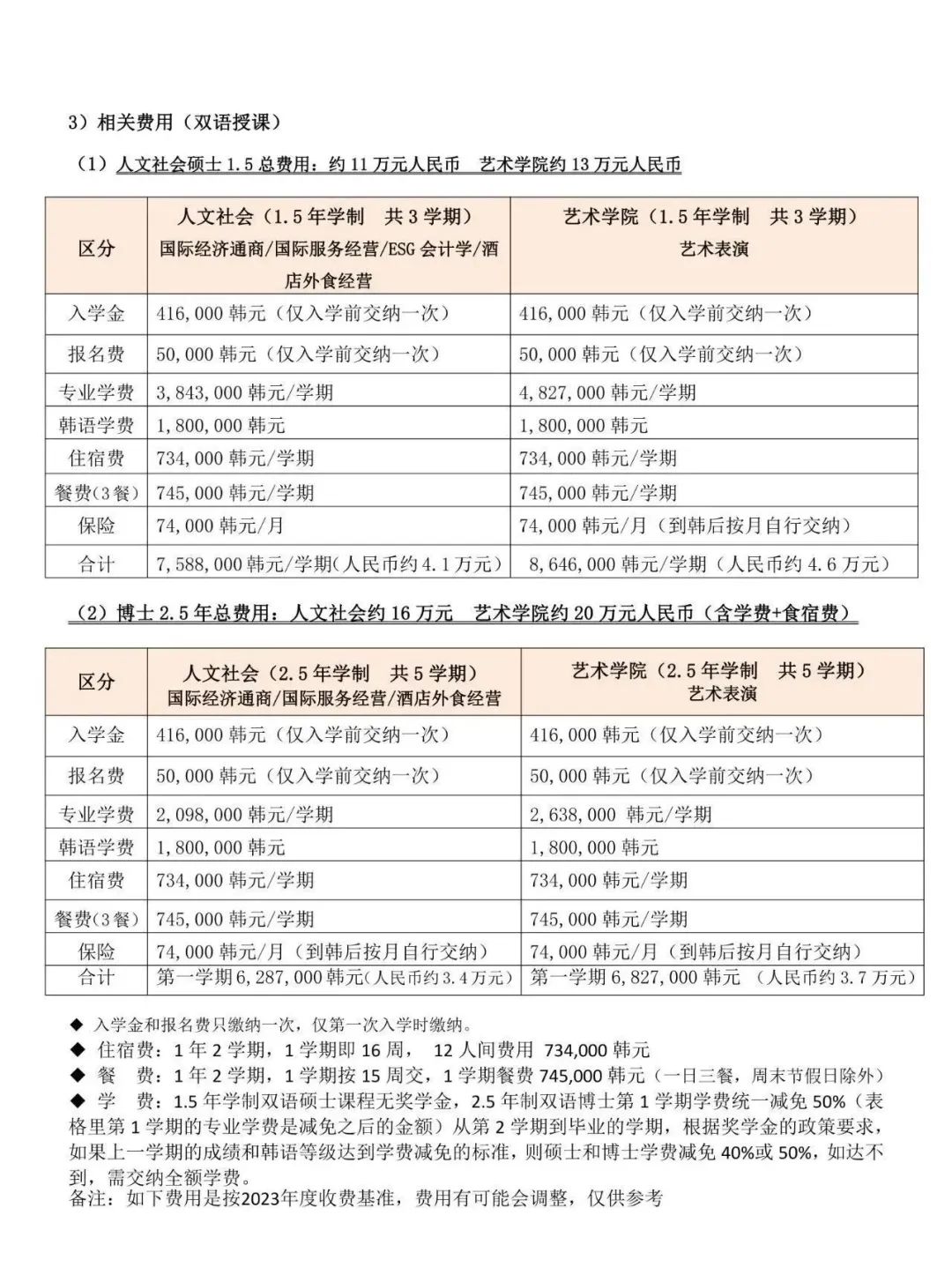 清州大学双语授课硕博课程招生简章(图4)