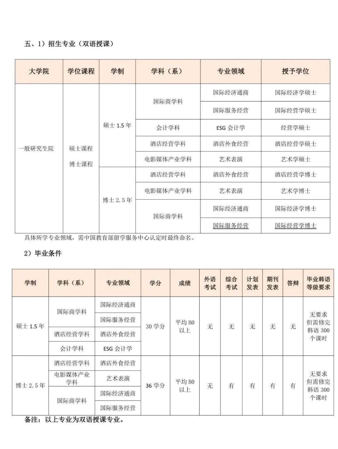 清州大学双语授课硕博课程招生简章(图3)