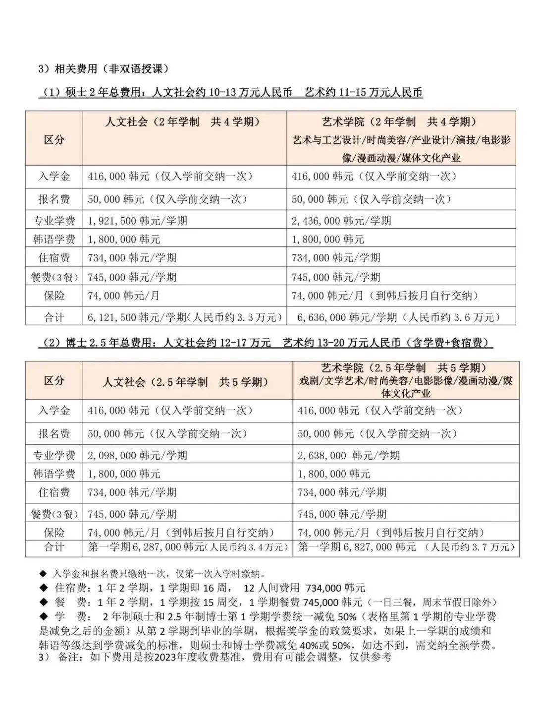 清州大学双语授课硕博课程招生简章(图6)