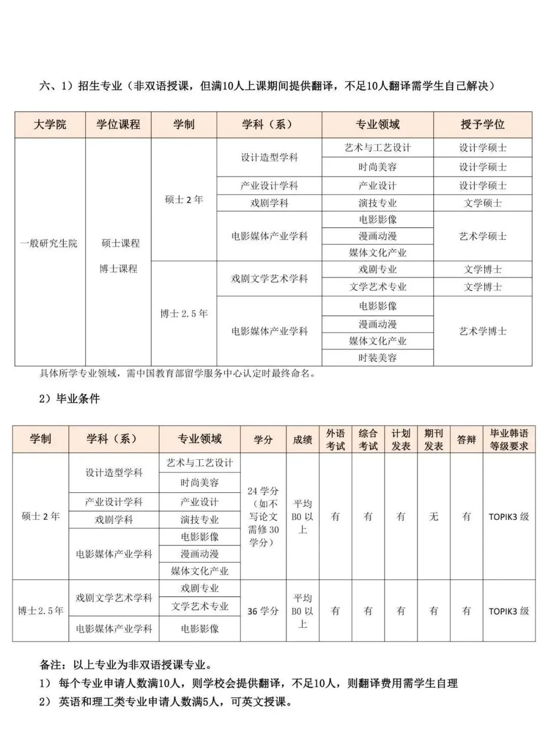 清州大学双语授课硕博课程招生简章(图5)