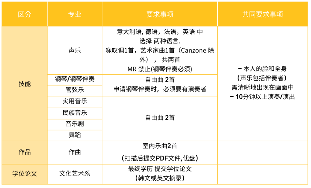 2025年3月韩国秋溪艺术大学文化艺术类硕博，无语言可申！(图5)