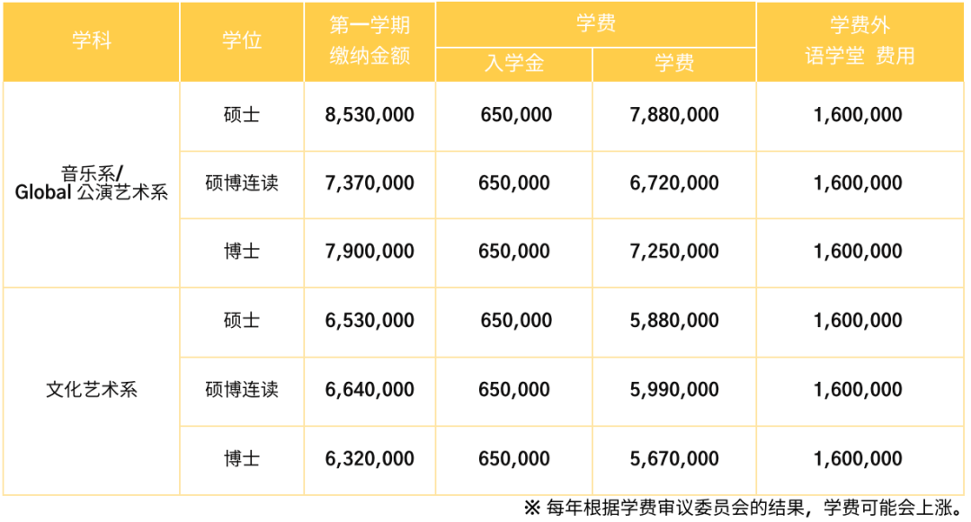 2025年3月韩国秋溪艺术大学文化艺术类硕博，无语言可申！(图6)