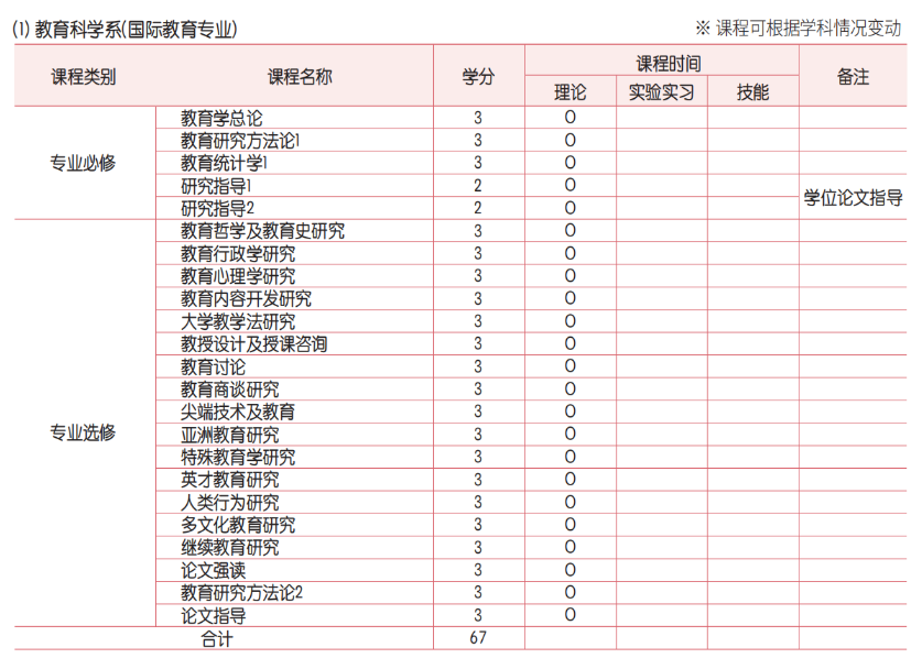 2025年3月韩国顺天乡大学中文授课寒暑假博士(图7)