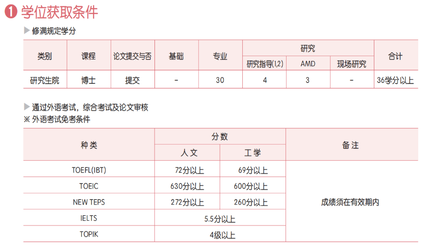 2025年3月韩国顺天乡大学中文授课寒暑假博士(图5)