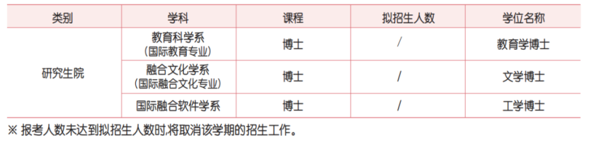 2025年3月韩国顺天乡大学中文授课寒暑假博士(图3)