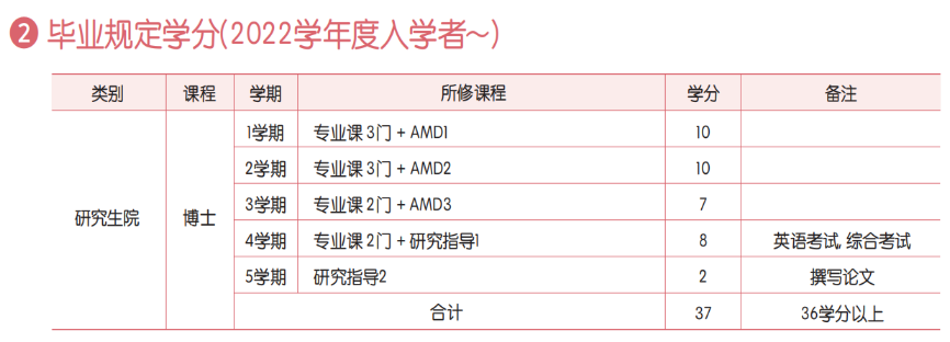 2025年3月韩国顺天乡大学中文授课寒暑假博士(图6)