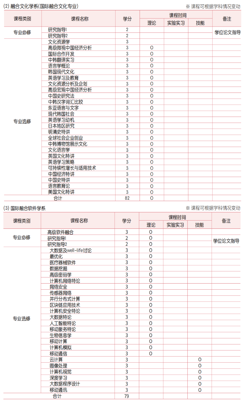 2025年3月韩国顺天乡大学中文授课寒暑假博士(图8)