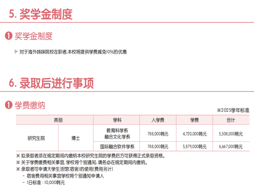 2025年3月韩国顺天乡大学中文授课寒暑假博士(图9)