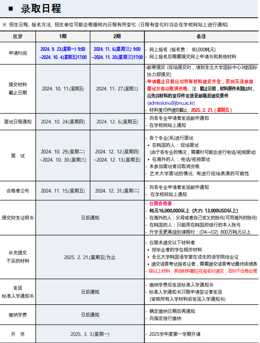 韩国留学 || 韩国全北国立大学25年3月本科招生简章(图2)