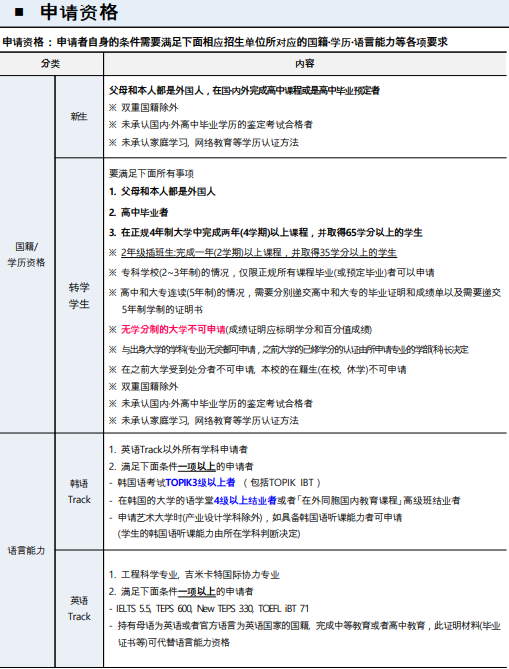 韩国留学 || 韩国全北国立大学25年3月本科招生简章(图3)