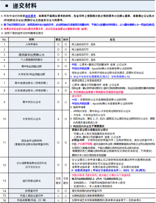 韩国留学 || 韩国全北国立大学25年3月本科招生简章(图4)