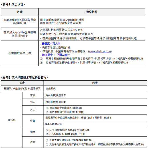 韩国留学 || 韩国全北国立大学25年3月本科招生简章(图5)