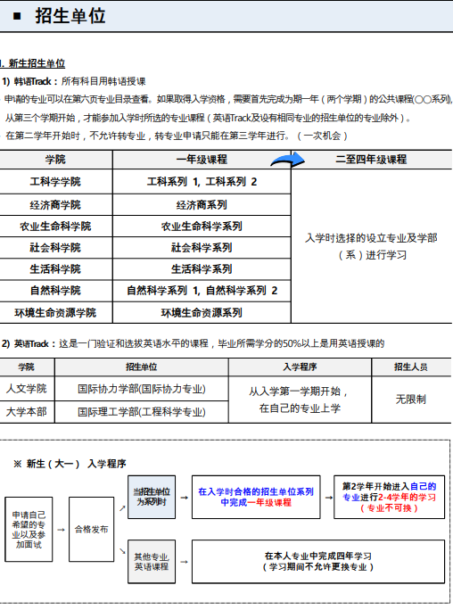 韩国留学 || 韩国全北国立大学25年3月本科招生简章(图6)