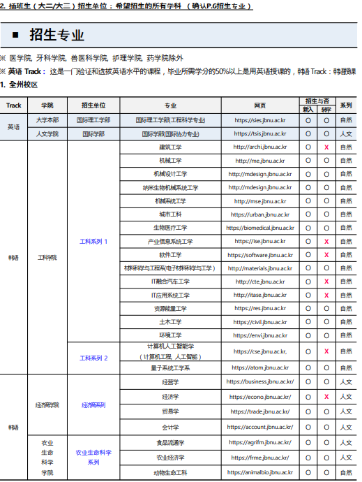 韩国留学 || 韩国全北国立大学25年3月本科招生简章(图7)