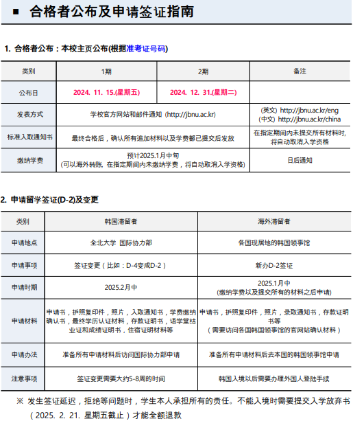 韩国留学 || 韩国全北国立大学25年3月本科招生简章(图11)