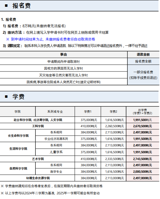 韩国留学 || 韩国全北国立大学25年3月本科招生简章(图12)