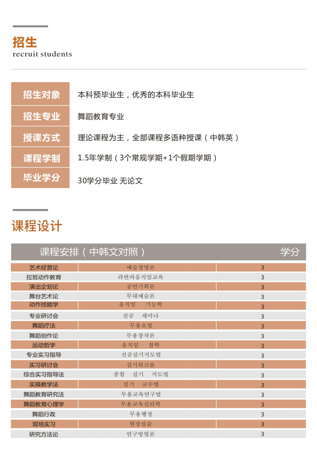 1.5年制硕士！--东国大学舞蹈教育学硕士课程（首尔校区）(图6)