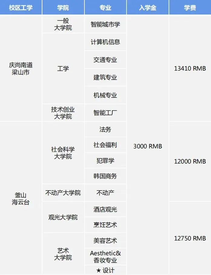 韩国灵山大学 | 寒暑假授课硕博招生(图3)