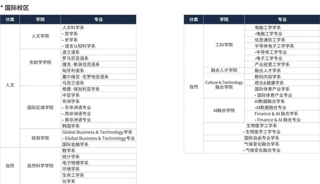 韩国灵山大学 | 寒暑假授课硕博招生(图5)