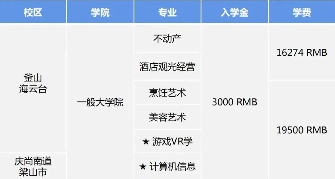 韩国灵山大学 | 寒暑假授课硕博招生(图4)