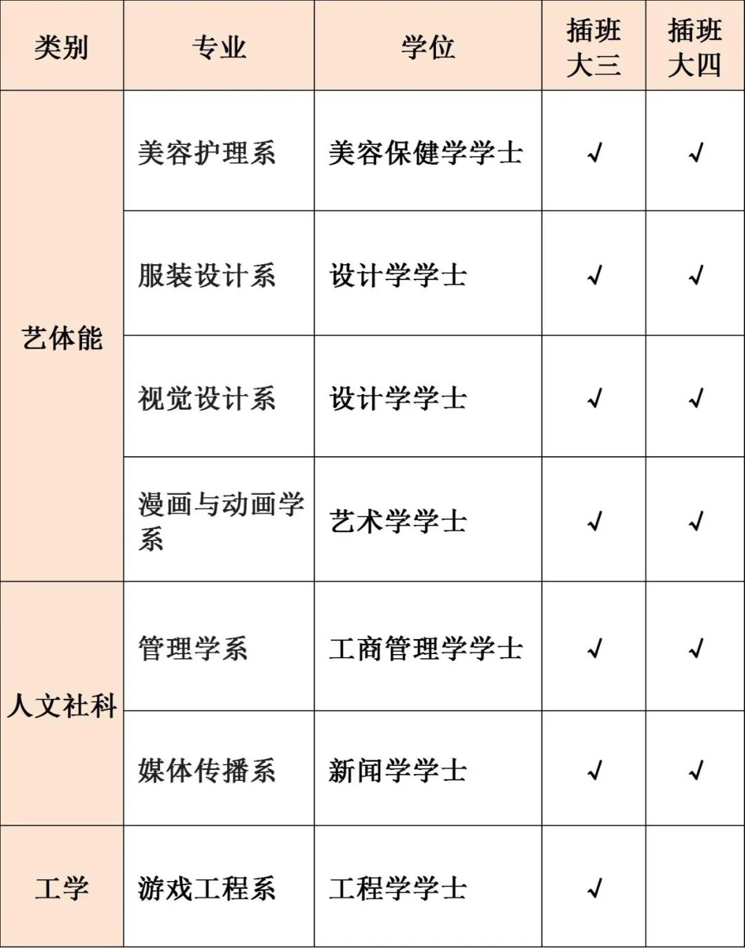 韩国留学 || 东明大学中韩双语授课专升本招生简章(图2)