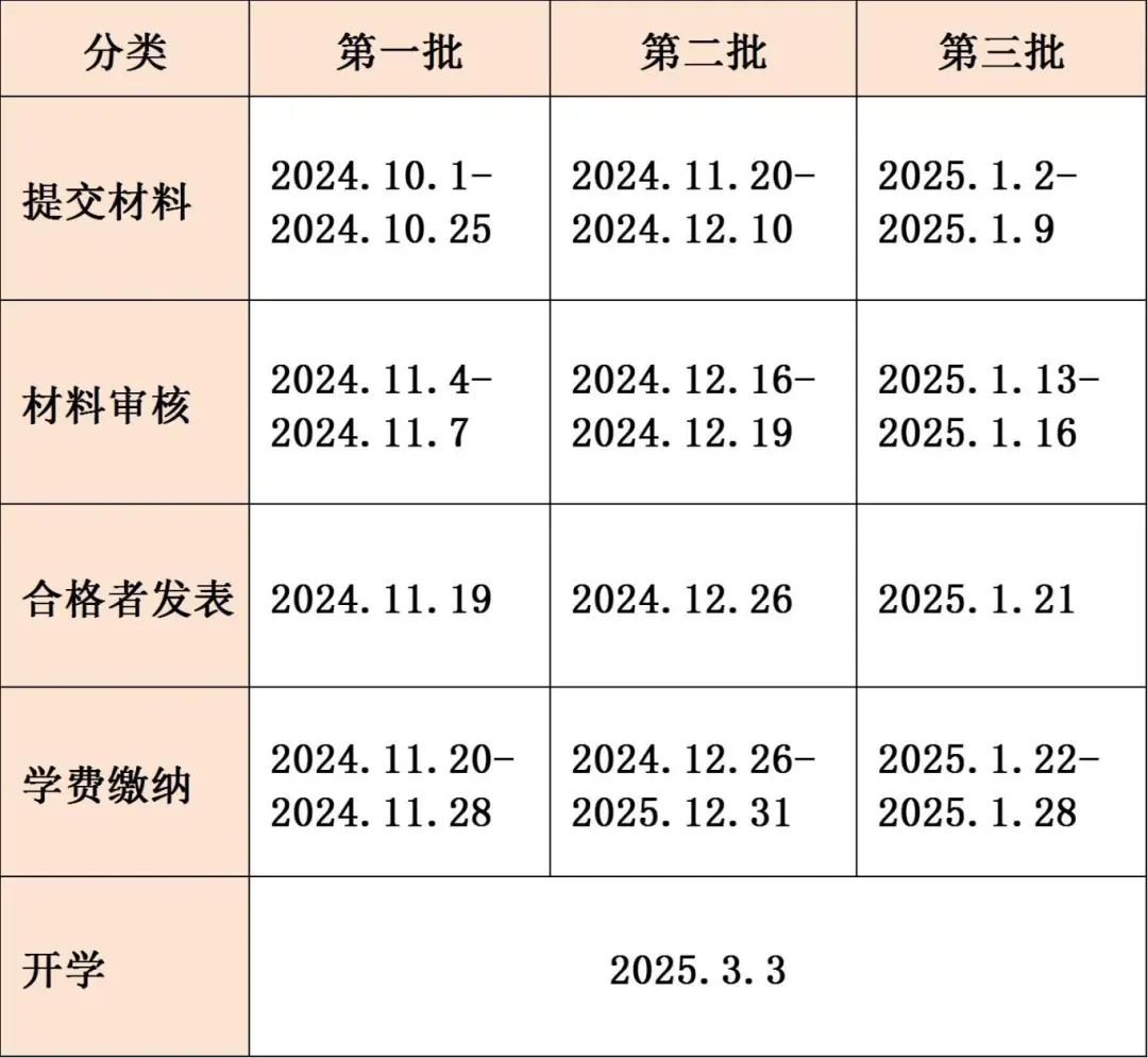 韩国留学 || 东明大学中韩双语授课专升本招生简章(图4)