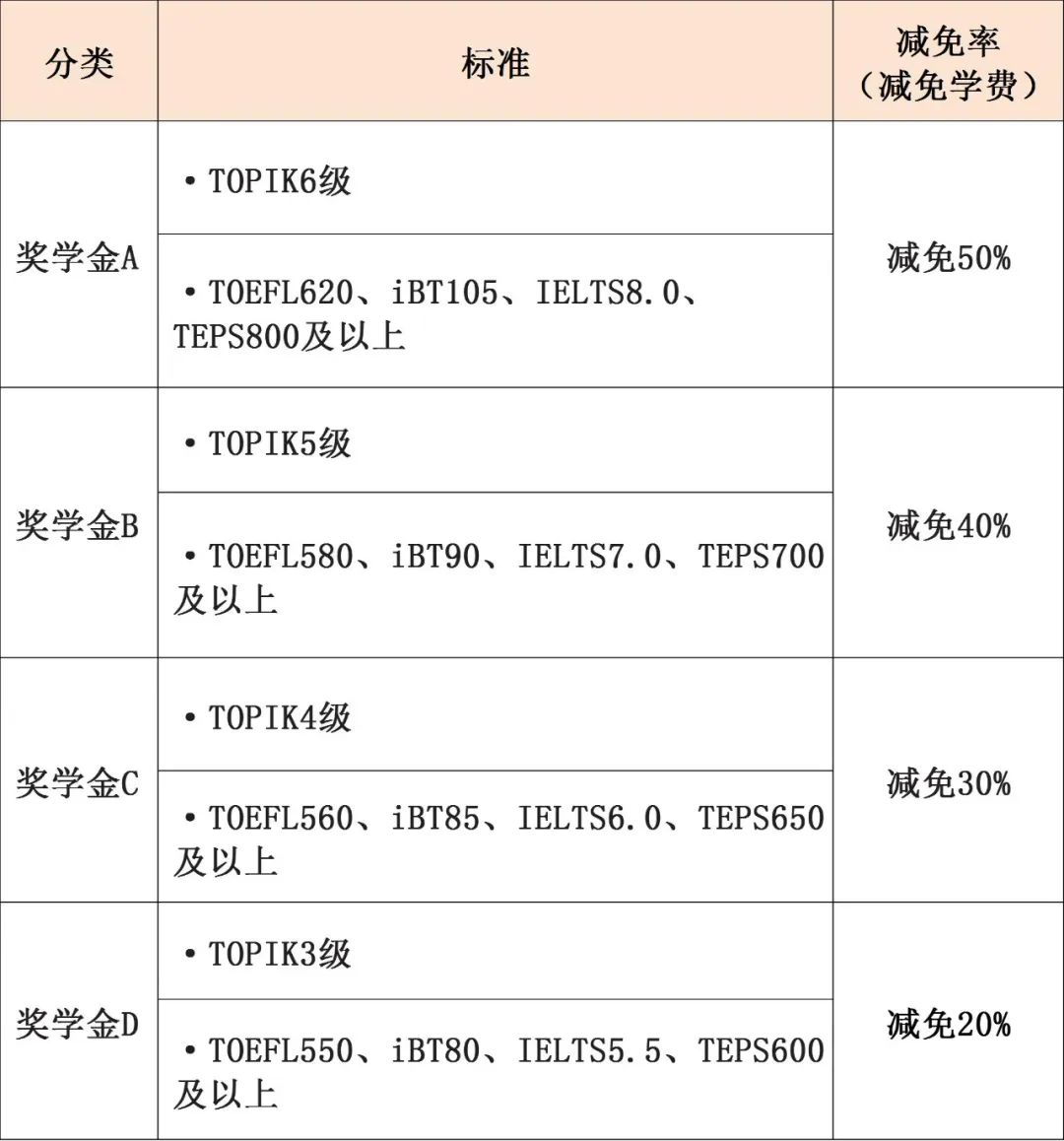 韩国留学 || 东明大学中韩双语授课专升本招生简章(图6)