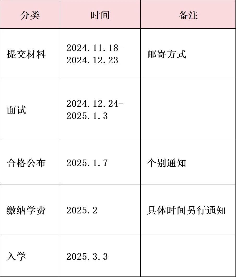 东国大学1.5年制中韩双语授课硕士招生简章(图4)