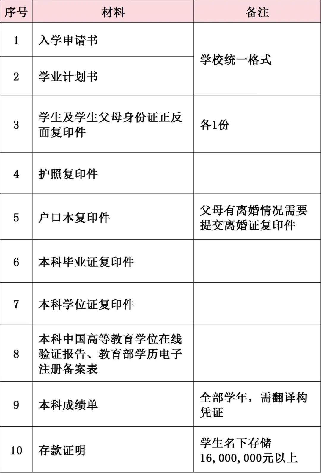 东国大学1.5年制中韩双语授课硕士招生简章(图6)